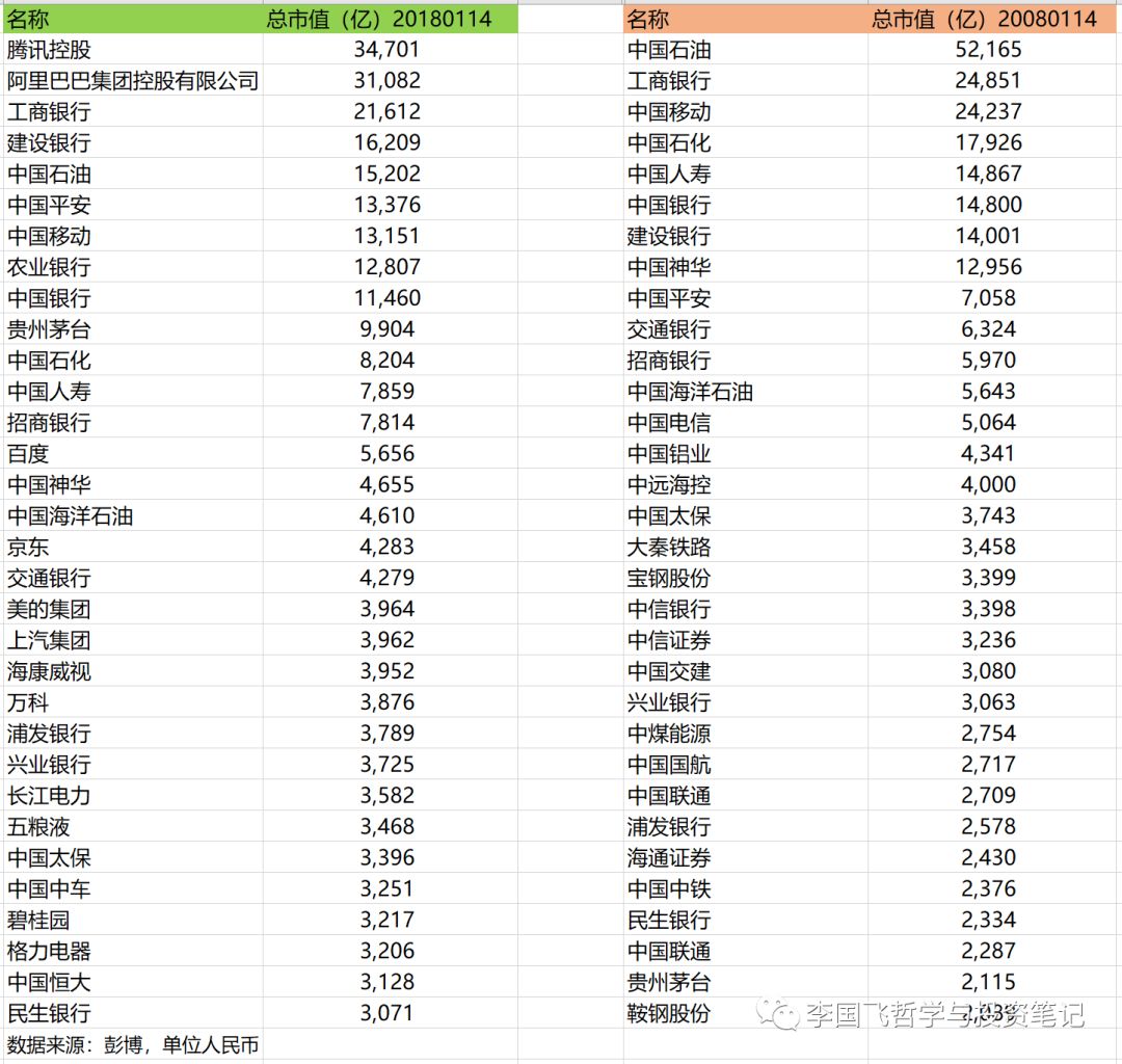 李国飞投资框架修订版，新增4000字，最接近完美的投资指南！