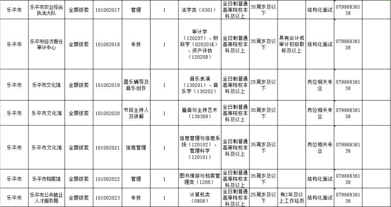 景德镇和乐平多少人口_景德镇乐平王春寿