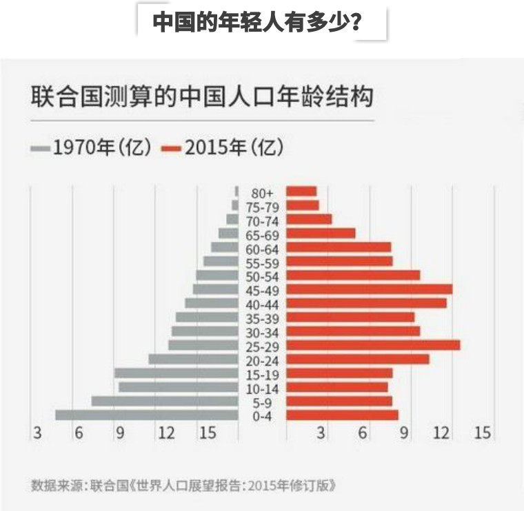 中国战世界人口多少_中国女人有多少人口