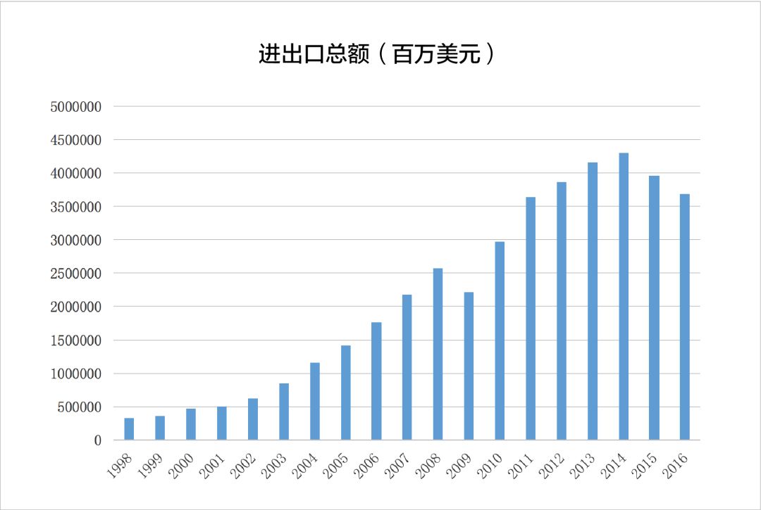 邵东gdp大多数来自于哪_受大环境影响 IC产业市场成长率受限(3)