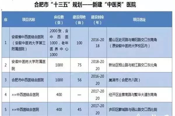 合肥老年人人口_合肥人口热力图