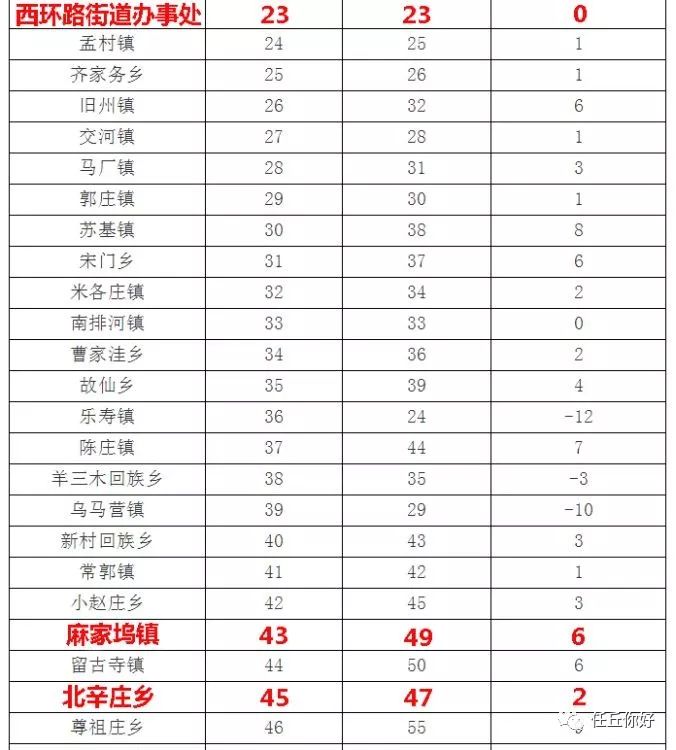 沧州常住人口_河北未来有望崛起的城市,保定 邯郸落选,不是石家庄也不是唐山(3)