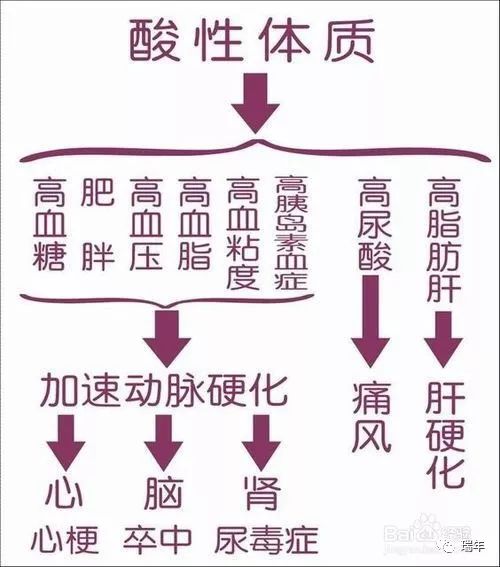 食物的酸碱平衡与人体健康