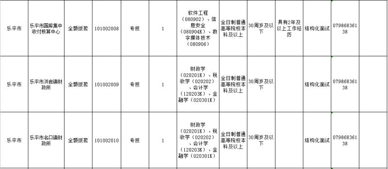 乐平人口_江西省人口最多的五个县级市,宜春市就有两个(2)