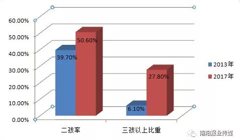 南阳的总人口是多少_南阳大学分数线是多少