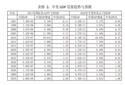 中美gdp动态模拟_如果美国不进口中国商品,中国能扛多久 智能工业云平台