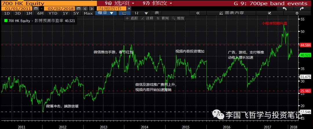 李国飞投资框架修订版，新增4000字，最接近完美的投资指南！