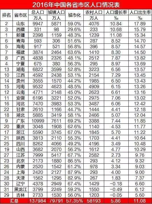 湖南人口增长率_湖南人口(3)