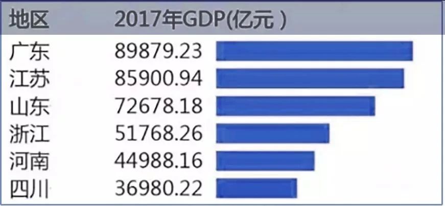 西班牙gdp排名_西班牙斗牛图片(3)