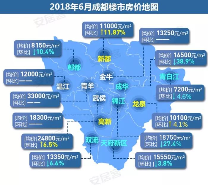 成都目前房价是多少 成都房产均价多少