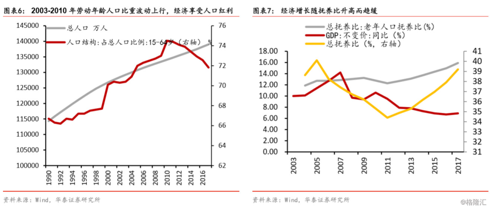 有效人口增长_有效身份证图片