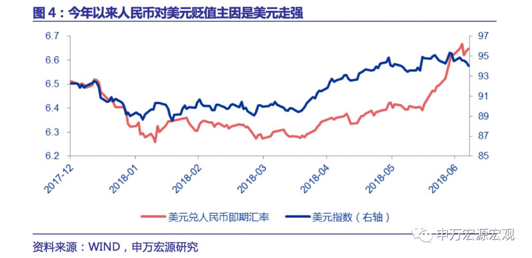 跨境资金流动有惊无险，汇率底线关注三大标准