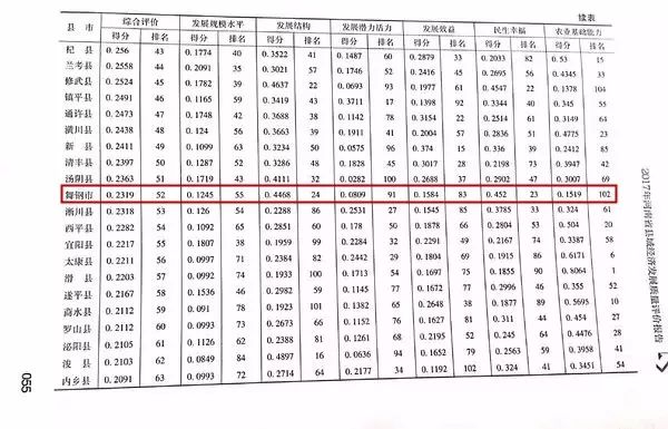 宝丰gdp_宝丰县 图片 互动百科