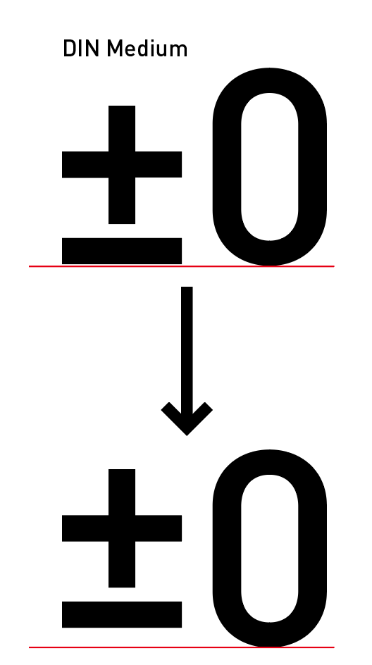 我们使用的是din字体,在制作海报的过程我们根据视觉感受的本能将符号