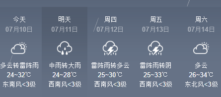 天津人,做好准备迎接雷雨,中雨,大雨吧!