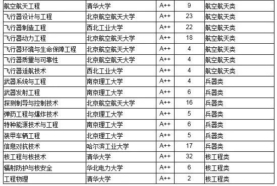 2018高校排行_2018中国大学排行榜 3所晋升世界一流大学 黑龙江有哪所