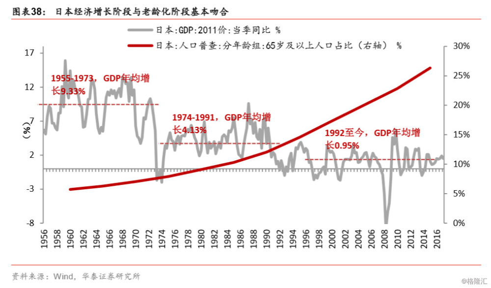 人口红利形成_人口红利图片