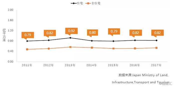 曼哈顿gdp占纽约比重_纽约曼哈顿(2)