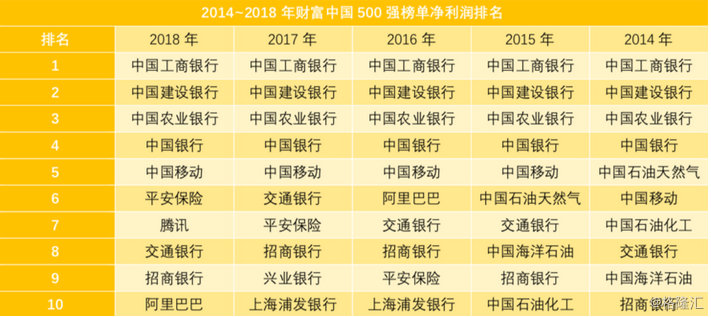 中国经济支柱gdp占比_未来30年,这9大行业将成中国经济的支柱