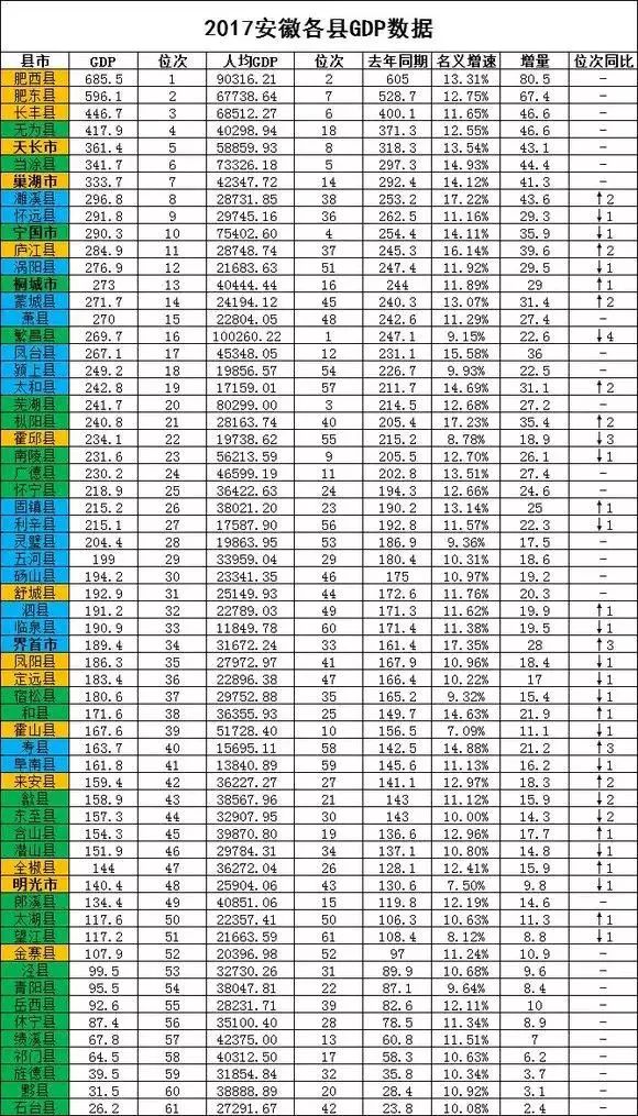 2017安徽各县gdp_安徽地图(3)