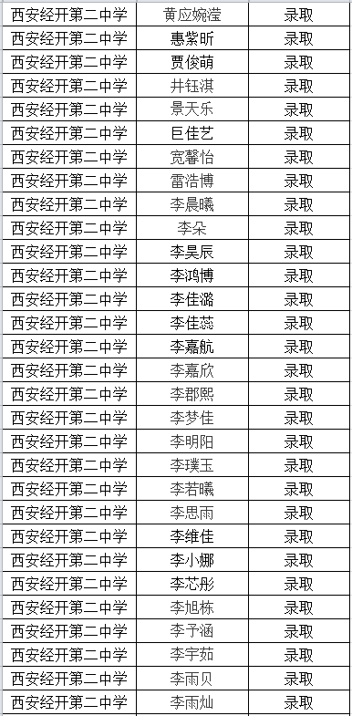 西安经开第二中学2018初中招生面谈录取学生名单