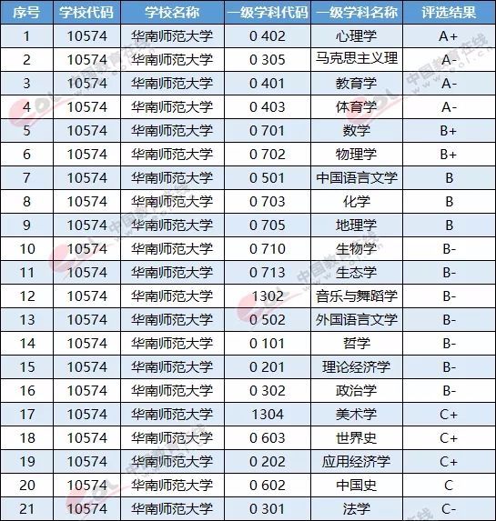 9,陕西师范大学(211工程)