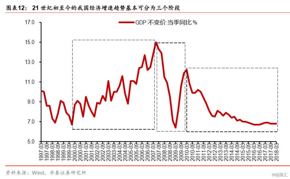 转换人口数据_中国人口老龄化数据图