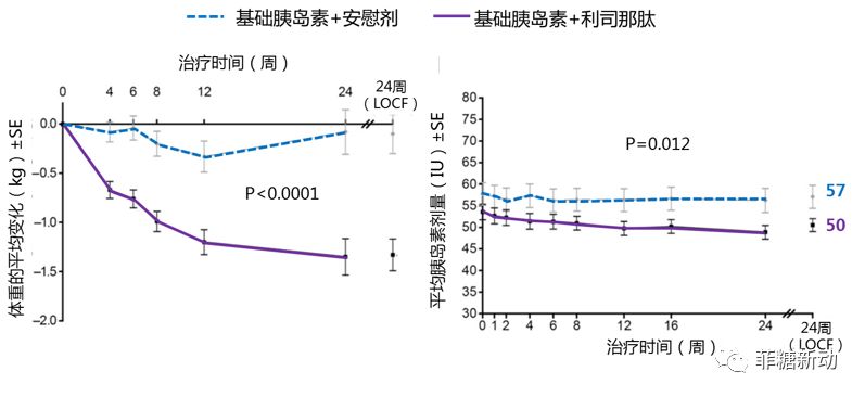 2018ada解救选择困难症看大牛视角下的基础胰岛素升级策略