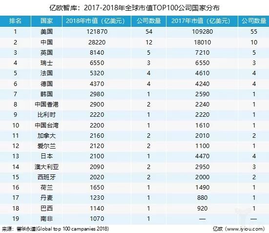 2018阿里巴巴经济总量_世界经济总量图片(3)