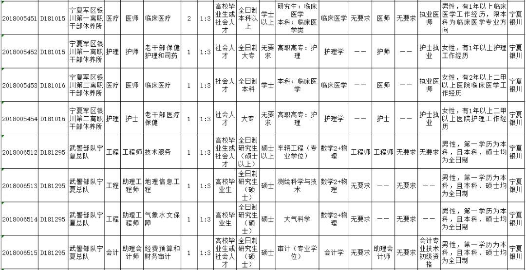 宁夏地域人口_宁夏回族人口分布