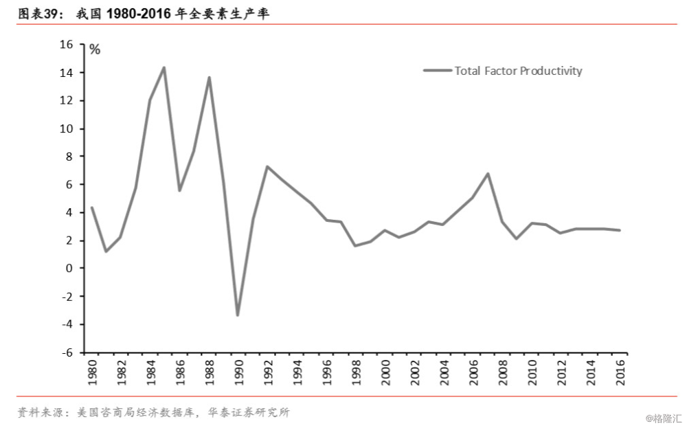 全国近五年gdp增长变化视频_3.2007年10月24日18时5分.我国在 卫星发射中心用长征三号甲运载火箭将 卫星成功(2)