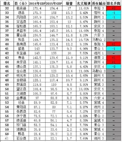 岳西县gdp_岳西县地图