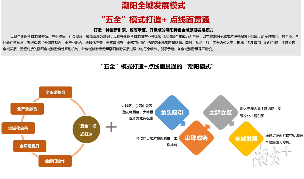 潮阳外出人口_潮阳实验学校