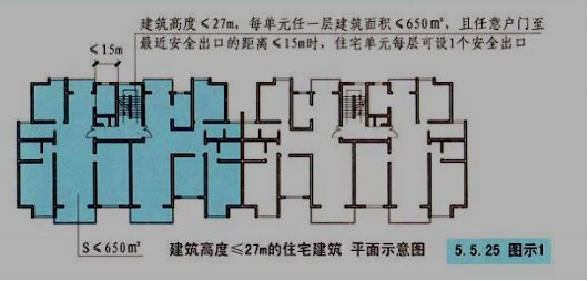 图解背规范不如划重点图文深度解读防火设计专篇