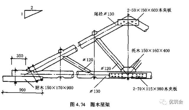 干货工程量计算与基础定额应用门窗及木结构工程