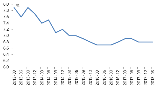 gdp折算指数有关例题_已知以1952年为基期的GDP指数,怎么换算成以1978为基期的指数 急(3)