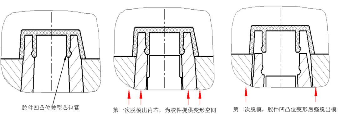 模具设计:二次顶出与延时顶出机构的应用