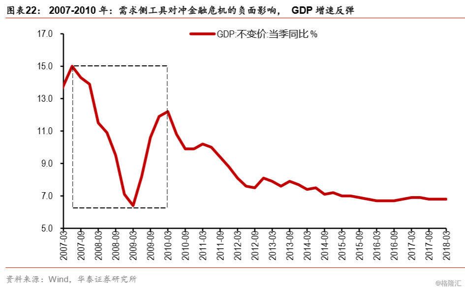 gdp转变(2)