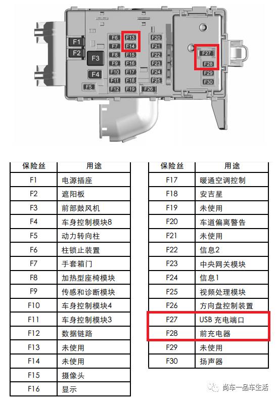 【保险盒】凯迪拉克部分车型取电示意