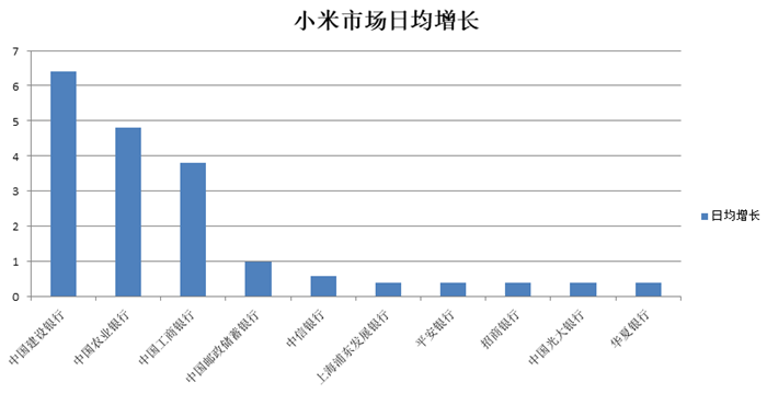 平均人口增长量_人口老龄化