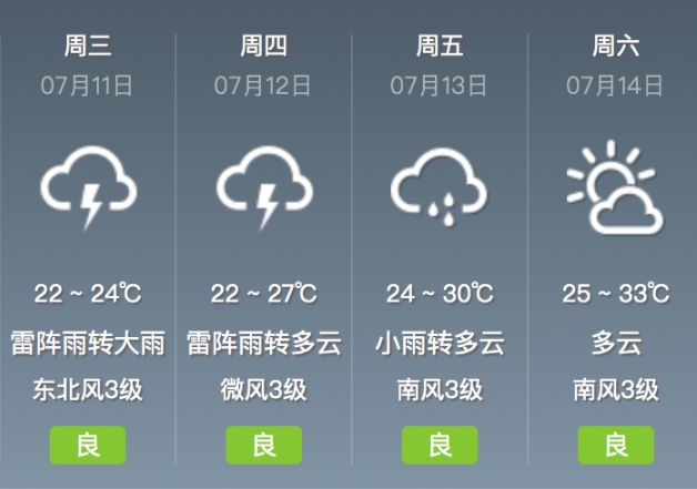 注意！ 今天有大暴雨 近期雨水频繁【71b体育1早起知天下】(图16)