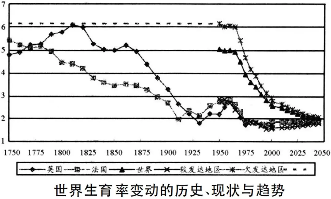 人口区别_人口老龄化(3)