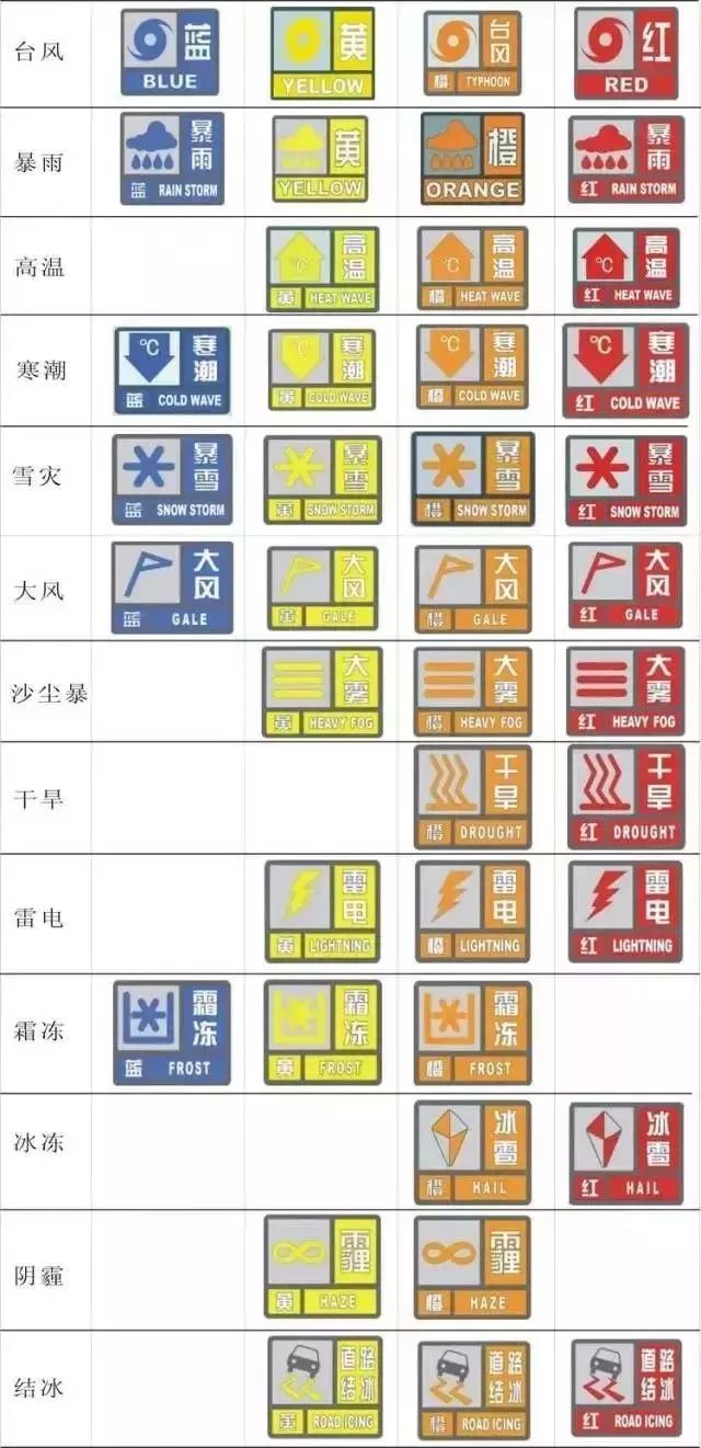 【科普】夏季安全出行,这些气象预警信号你会看吗?