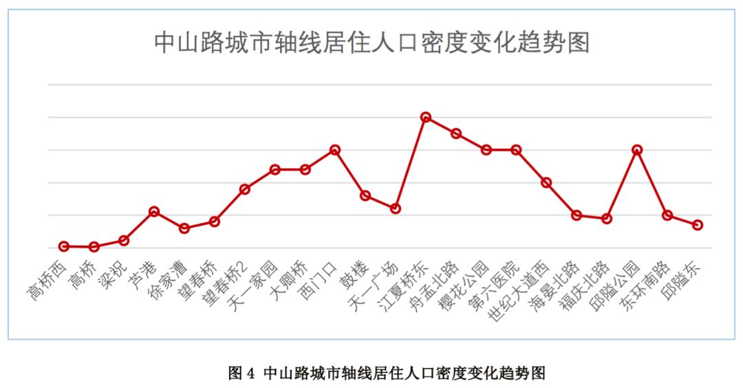 南京鼓楼区人口密度_南京鼓楼区(2)