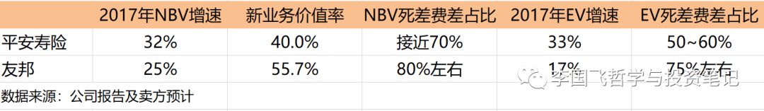 李国飞投资框架修订版，新增4000字，最接近完美的投资指南！