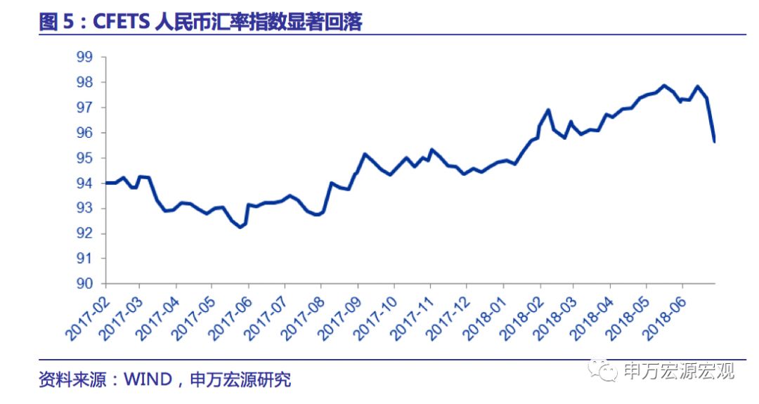 跨境资金流动有惊无险，汇率底线关注三大标准