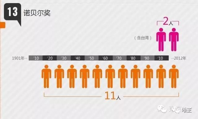 二战前德国出生人口_二战德国人口图(3)