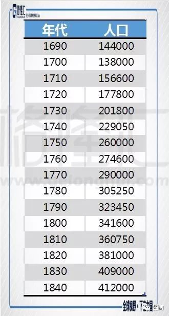 摊丁入亩 人口_人口普查(2)