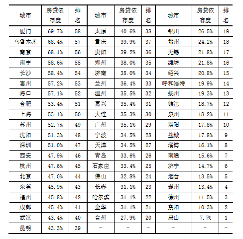 房贷占gdp比值_真的不低了 再论中国居民房贷杠杆(3)