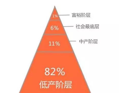 首先我们来看两个收入结构图:7-eleven铃木敏文说过"真正的竞争对手并